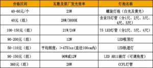 图片[11]-家居灯光怎么设计？-光的魔术师