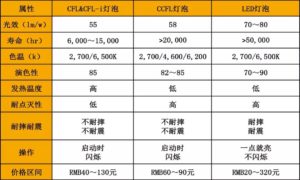 图片[5]-家居灯光怎么设计？-光的魔术师