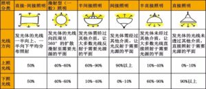 图片[7]-家居灯光怎么设计？-光的魔术师