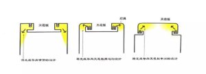 图片[8]-家居灯光怎么设计？-光的魔术师