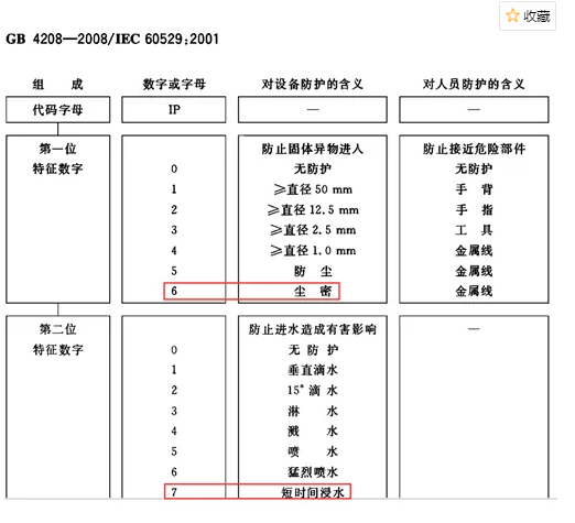 图片[2]-嵌入式灯具CCC基本标准-光的魔术师