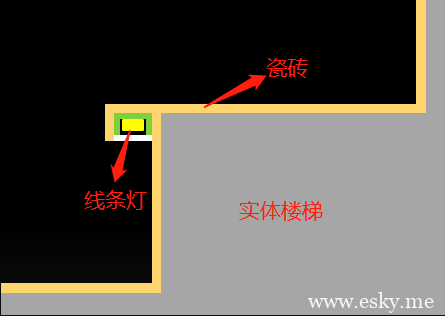 图片[7]-楼梯如何改装踏步灯带或地脚灯？驱动放哪里？-光的魔术师