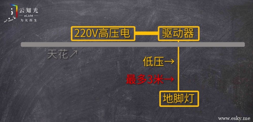 图片[24]-楼梯如何改装踏步灯带或地脚灯？驱动放哪里？-光的魔术师