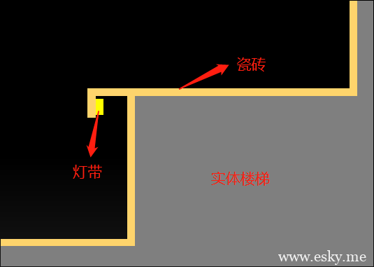 图片[8]-楼梯如何改装踏步灯带或地脚灯？驱动放哪里？-光的魔术师