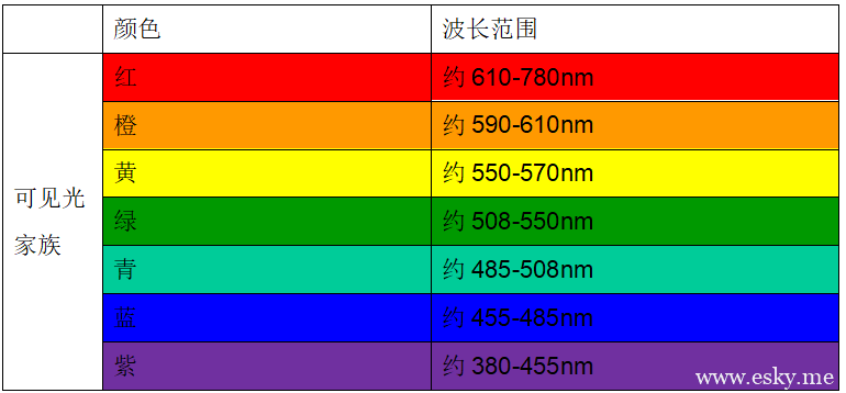 图片[3]-蓝光危害？防蓝光眼镜你又选“对”了吗？-光的魔术师