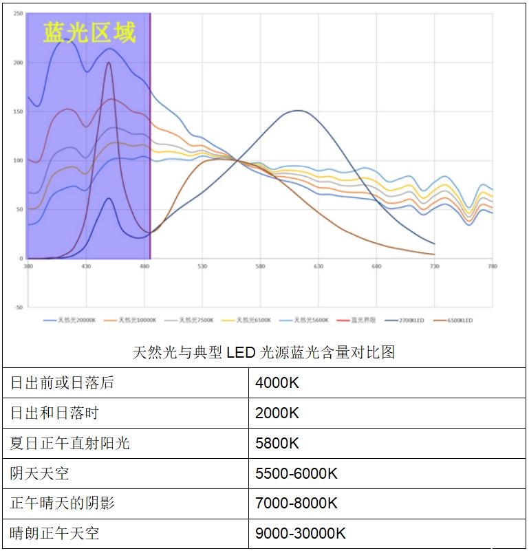 图片[2]-蓝光危害？防蓝光眼镜你又选“对”了吗？-光的魔术师