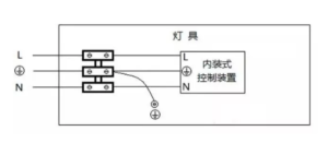 嵌入式灯具CCC基本标准-光的魔术师