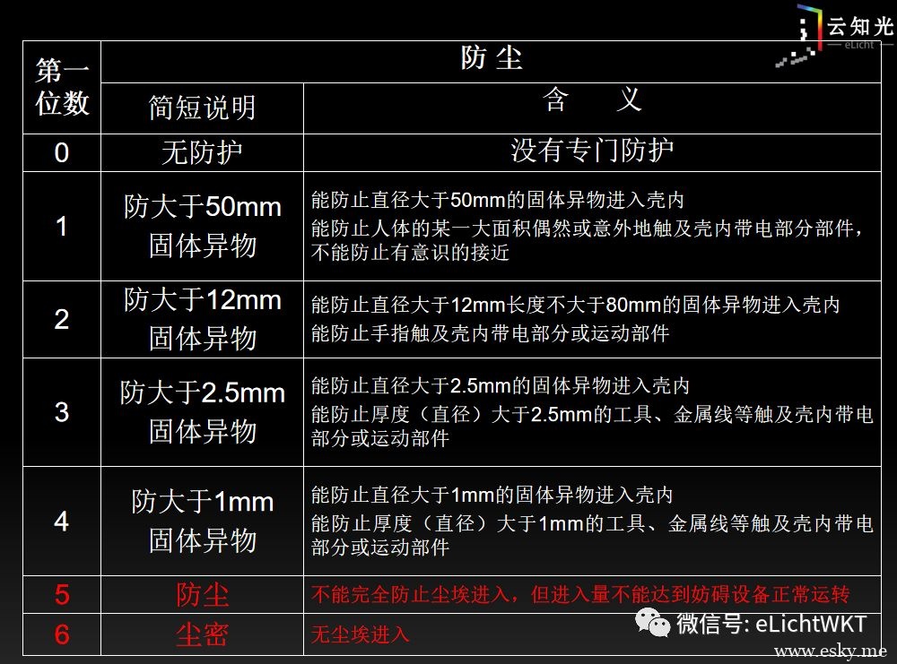 常用户外灯具种类你知多少?-光的魔术师